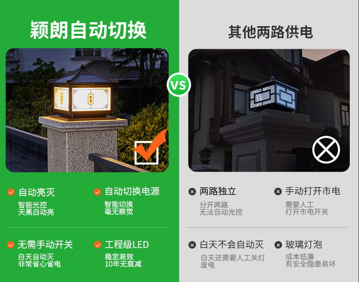 700x550翹角如意柱頭燈詳情.jpg